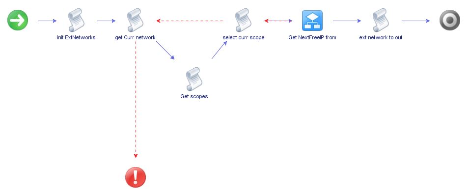 GetIpFromExternalNetworks