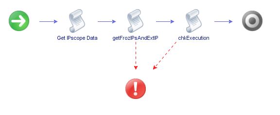 GetNextFreeIPfromThisIPscope