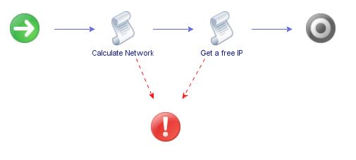 getFreeIPfromScopeANdFrozzenIP